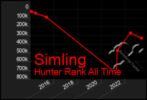 Total Graph of Simling