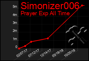Total Graph of Simonizer006