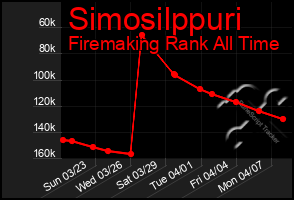 Total Graph of Simosilppuri