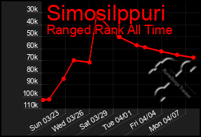 Total Graph of Simosilppuri