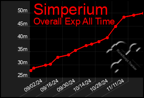 Total Graph of Simperium