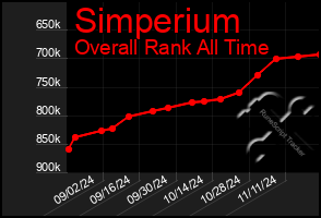 Total Graph of Simperium