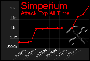 Total Graph of Simperium