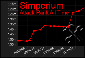 Total Graph of Simperium