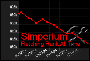 Total Graph of Simperium