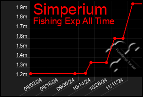 Total Graph of Simperium