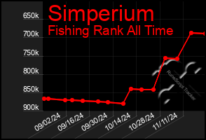 Total Graph of Simperium