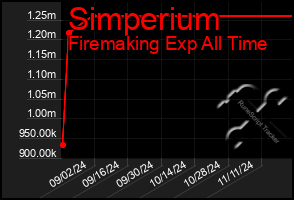 Total Graph of Simperium