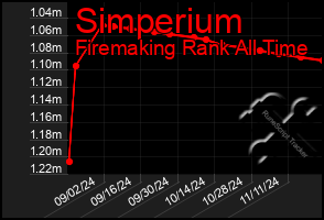 Total Graph of Simperium