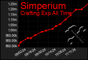 Total Graph of Simperium