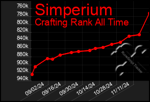 Total Graph of Simperium