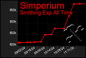 Total Graph of Simperium