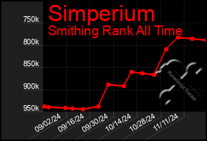 Total Graph of Simperium