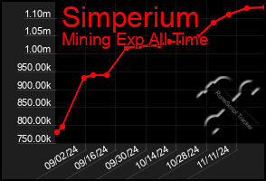 Total Graph of Simperium