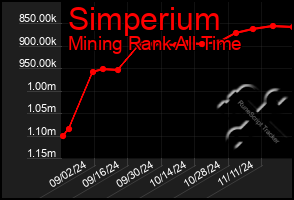 Total Graph of Simperium