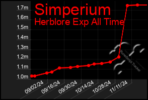 Total Graph of Simperium