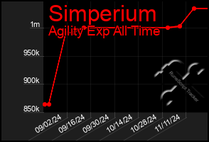 Total Graph of Simperium