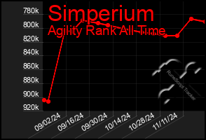 Total Graph of Simperium