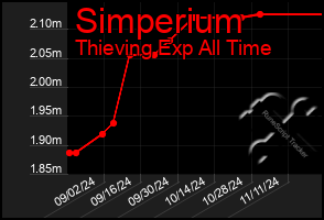 Total Graph of Simperium