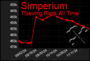 Total Graph of Simperium