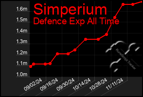 Total Graph of Simperium