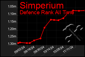 Total Graph of Simperium