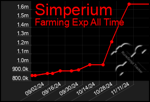 Total Graph of Simperium