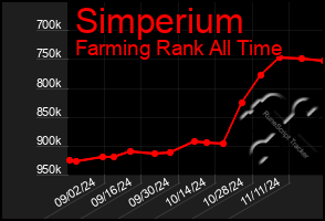 Total Graph of Simperium