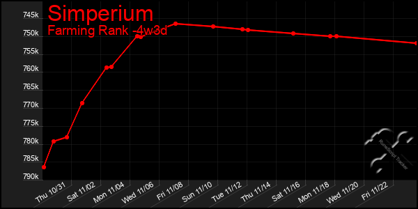 Last 31 Days Graph of Simperium