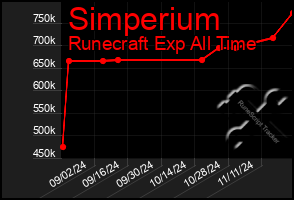 Total Graph of Simperium