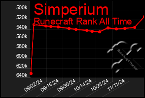 Total Graph of Simperium