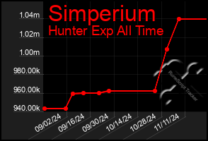 Total Graph of Simperium