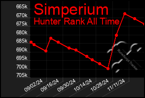 Total Graph of Simperium