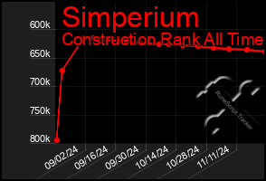 Total Graph of Simperium