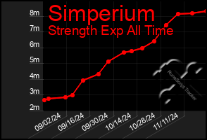 Total Graph of Simperium