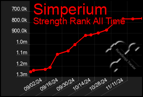 Total Graph of Simperium