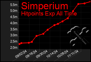 Total Graph of Simperium