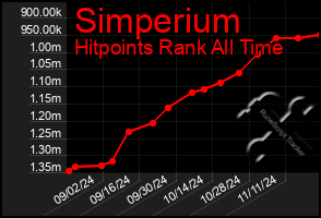 Total Graph of Simperium