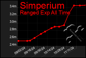 Total Graph of Simperium