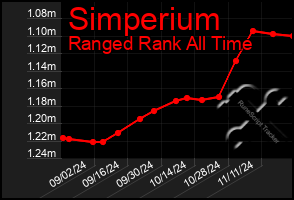 Total Graph of Simperium