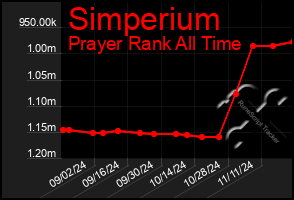 Total Graph of Simperium