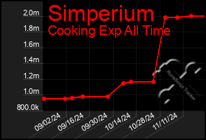 Total Graph of Simperium