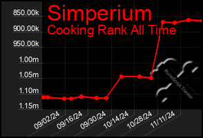 Total Graph of Simperium