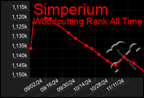 Total Graph of Simperium