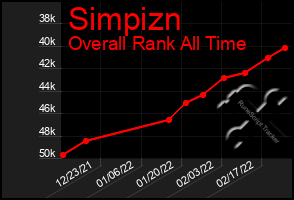 Total Graph of Simpizn
