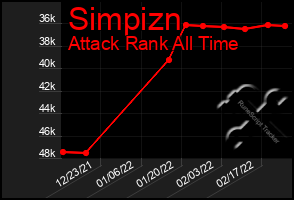 Total Graph of Simpizn