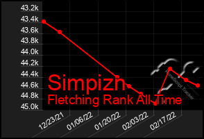 Total Graph of Simpizn