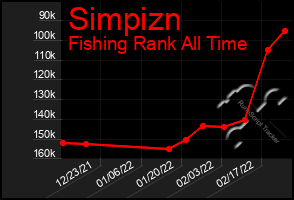 Total Graph of Simpizn