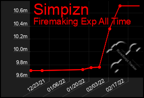 Total Graph of Simpizn