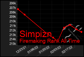 Total Graph of Simpizn